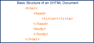 How to write code in xhtml